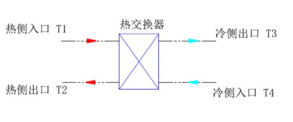 模溫機(jī)冷卻計(jì)算