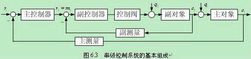 模具溫度控制